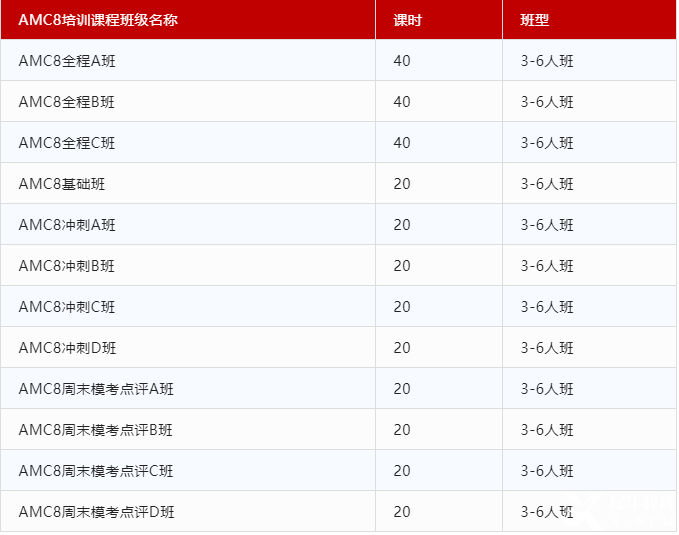 AMC8競賽是什么？AMC8競賽知識點解析,一鍵get!