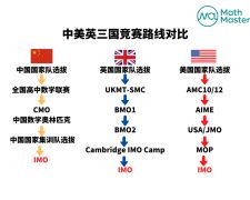 沖刺牛劍！BMO英國(guó)數(shù)學(xué)競(jìng)賽11月17日開(kāi)考