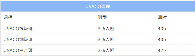 USACO是什么比賽？USACO在國內(nèi)的含金量分析