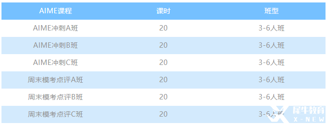 AMC競賽分數(shù)線預測，分數(shù)線公布后四條路徑為你規(guī)劃競賽坦途!