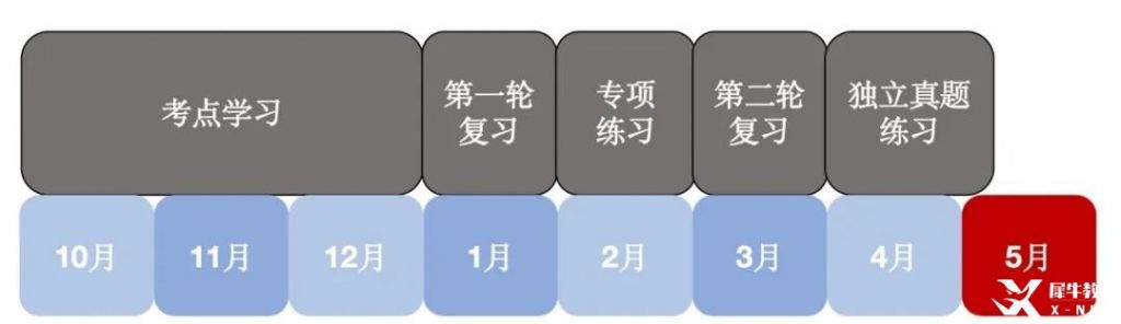 AP物理備考時(shí)間規(guī)劃及課程選擇分析！附AP物理輔導(dǎo)培訓(xùn)班介紹！