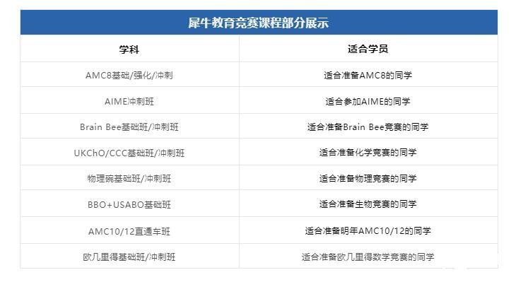 1-11年級數(shù)學(xué)競賽規(guī)劃方案來啦！各年級推薦競賽及等級匯總！