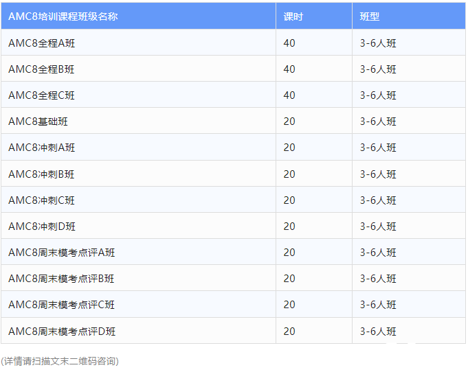 AMC8數(shù)學(xué)競賽的含金量怎么樣?多少分可以得獎呢？