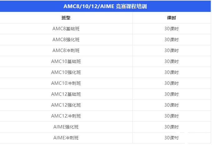 AMC12競(jìng)賽培訓(xùn)輔導(dǎo)班哪個(gè)好，上海輔導(dǎo)班推薦!