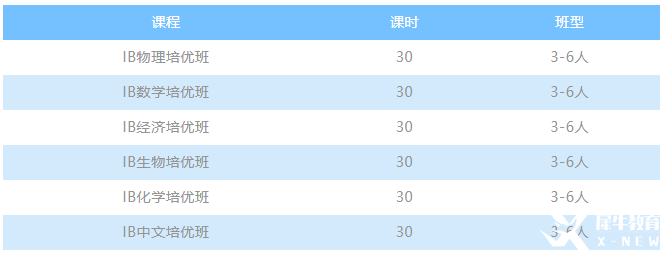 IB課程輔導(dǎo)機構(gòu)推薦哪家?