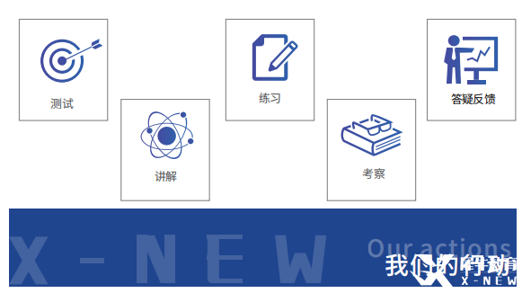 IB課程輔導(dǎo)機(jī)構(gòu)推薦，哪家機(jī)構(gòu)更靠譜？