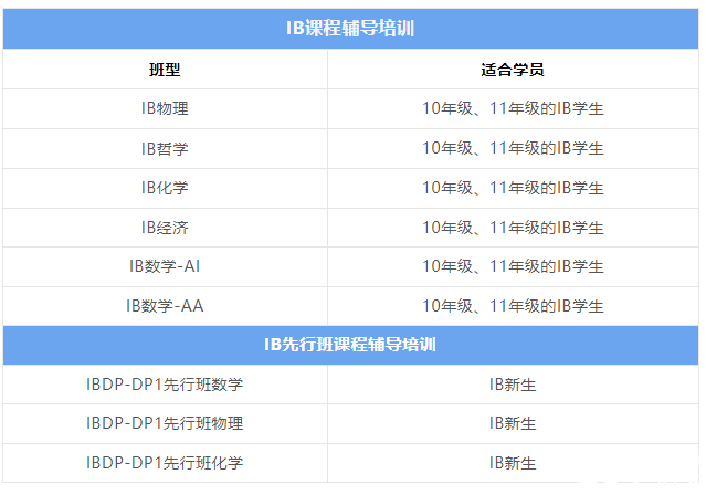 IB課程輔導(dǎo)機(jī)構(gòu)推薦，哪家機(jī)構(gòu)更靠譜？