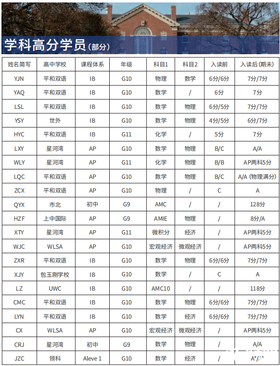 IB課程輔導(dǎo)機(jī)構(gòu)推薦，哪家機(jī)構(gòu)更靠譜？