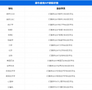 哪些同學(xué)適合選AP微觀經(jīng)濟(jì)學(xué)？AP課程培訓(xùn)班推薦