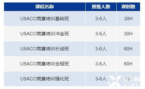 usaco競賽的級別分類是怎樣的？usaco競賽沖金班報(bào)名中！