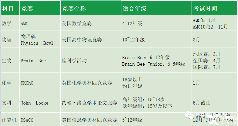 2023年有哪些國際競賽可以參加?2023年高含金量國際競賽匯總!