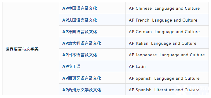 AP課程是什么？AP考試體系介紹！