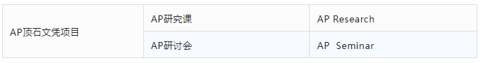 AP課程是什么？AP考試體系介紹！