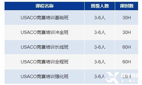 USACO計算機(jī)競賽詳解，計算機(jī)業(yè)四大神校申請必備