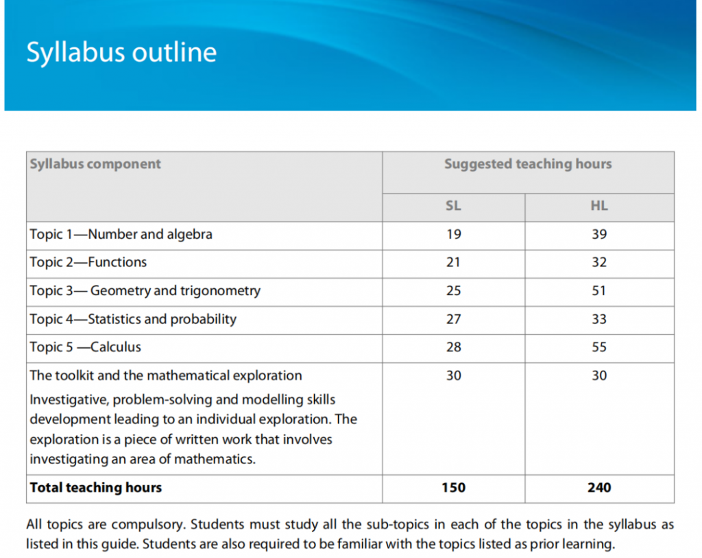 IB數(shù)學(xué)AA HL課程學(xué)什么？IB數(shù)學(xué)選課建議請收下！