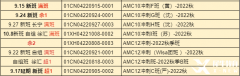 AMC10培訓課程哪家好?上海AMC課程班介紹！