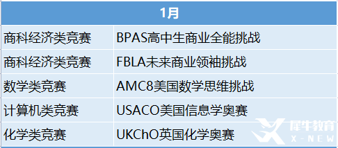 2023年國際競賽時(shí)間表出爐！這些競賽值得一試！