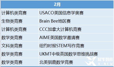 2023年國際競賽時(shí)間表出爐！這些競賽值得一試！