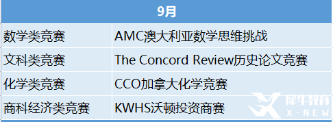 2023年國際競賽時(shí)間表出爐！這些競賽值得一試！