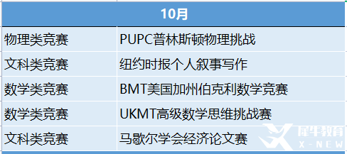 2023年國際競賽時(shí)間表出爐！這些競賽值得一試！