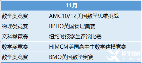 2023年國際競賽時(shí)間表出爐！這些競賽值得一試！