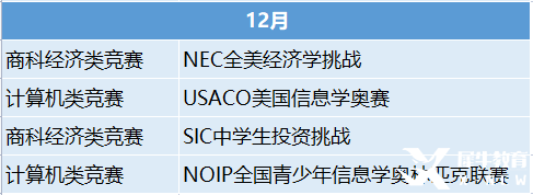 2023年國際競賽時(shí)間表出爐！這些競賽值得一試！