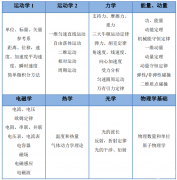 加拿大滑鐵盧牛頓物理競(jìng)賽SIN競(jìng)賽含金量|考試時(shí)間