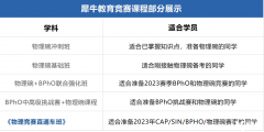 盤點(diǎn)2023年高含金量國際物理競(jìng)賽，附犀牛物理競(jìng)賽寒假培訓(xùn)班詳細(xì)介紹~