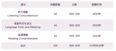 小托?？荚囈际裁矗咳绾蝹淇?？小托福考試詞匯領取中~