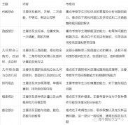 AMC10競(jìng)賽考試知識(shí)點(diǎn)有哪些？犀牛AMC10手寫版知識(shí)點(diǎn)下載~