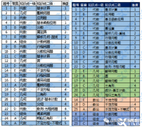 2024年AMC8難度升級了？犀牛教育暑期線上線下同步學(xué)~