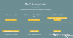 2023AMC競(jìng)賽考試時(shí)間是什么時(shí)候？北京有AMC競(jìng)賽輔導(dǎo)機(jī)構(gòu)嗎?