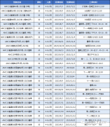 AMC12和AMC10競賽知識(shí)點(diǎn)對比！如何選擇適合自己的數(shù)學(xué)競賽呢？