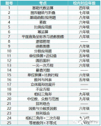 2023年AMC8競賽難度解析!上海有AMC8競賽培訓(xùn)班嗎？