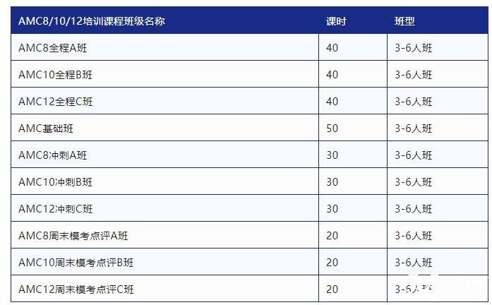 AMC10什么時(shí)間開始準(zhǔn)備？AMC10競賽考察知識(shí)點(diǎn)有哪些？