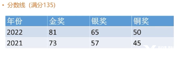 IMC/JMC數(shù)學(xué)競(jìng)賽輔導(dǎo)哪里有？英國(guó)UKMT系列數(shù)學(xué)競(jìng)賽不容錯(cuò)過(guò)！