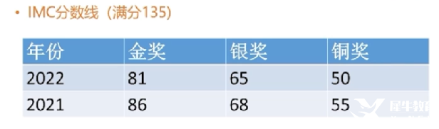 IMC/JMC數(shù)學(xué)競(jìng)賽輔導(dǎo)哪里有？英國(guó)UKMT系列數(shù)學(xué)競(jìng)賽不容錯(cuò)過(guò)！