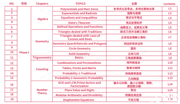 AMC10培訓(xùn)課程介紹，上海犀牛AMC10寒假班已開啟，春季班預(yù)報(bào)中~