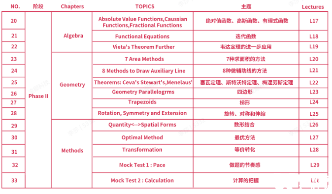 AMC10培訓(xùn)課程介紹，上海犀牛AMC10寒假班已開啟，春季班預(yù)報(bào)中~