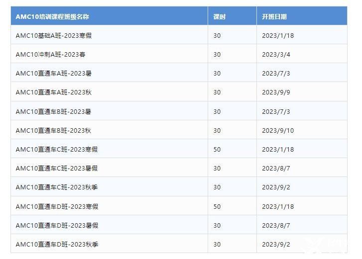 AMC10競(jìng)賽趨勢(shì)解讀!2023年AMC10數(shù)學(xué)競(jìng)賽報(bào)名及考試時(shí)間分享!