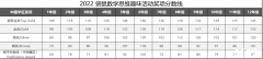 2023年袋鼠競賽考試真題+解析，附歷年分?jǐn)?shù)線