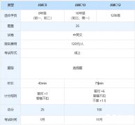 AMC10和AMC12可以同時報名嗎？區(qū)別及培訓(xùn)課程安排介紹！