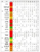 AMC10考什么？近7年考點(diǎn)分布圖，考試范圍及考試規(guī)則速覽~