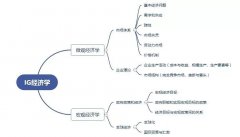 想學(xué)IG經(jīng)濟(jì)怎么準(zhǔn)備？暑期IG經(jīng)濟(jì)先行課程來啦！