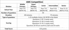 什么是澳洲AMC競賽？附澳洲AMC真題合集pdf~