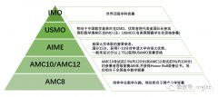 小學(xué)初中AMC考哪個(gè)？AMC8和AMC10四大區(qū)別介紹！