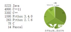 USACO從青銅到白金都考察哪些內(nèi)容？附USACO培訓(xùn)課程