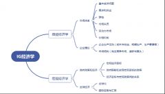 IGCSE經(jīng)濟學(xué)什么？體制內(nèi)轉(zhuǎn)讀IGCSE難點在哪里，附IGCSE銜接輔導(dǎo)課程！