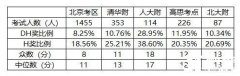 蘇州犀牛教育AMC8暑期課程安排！