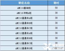 AMC10競賽培訓課程怎么選？上海AMC10輔導課程介紹！